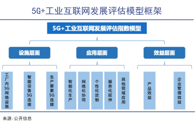 中国工业互联网蓄势待发 构建未来制造业的网络神经系统