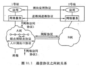 系统分析师培训 网络体系结构、协议与服务基础解析